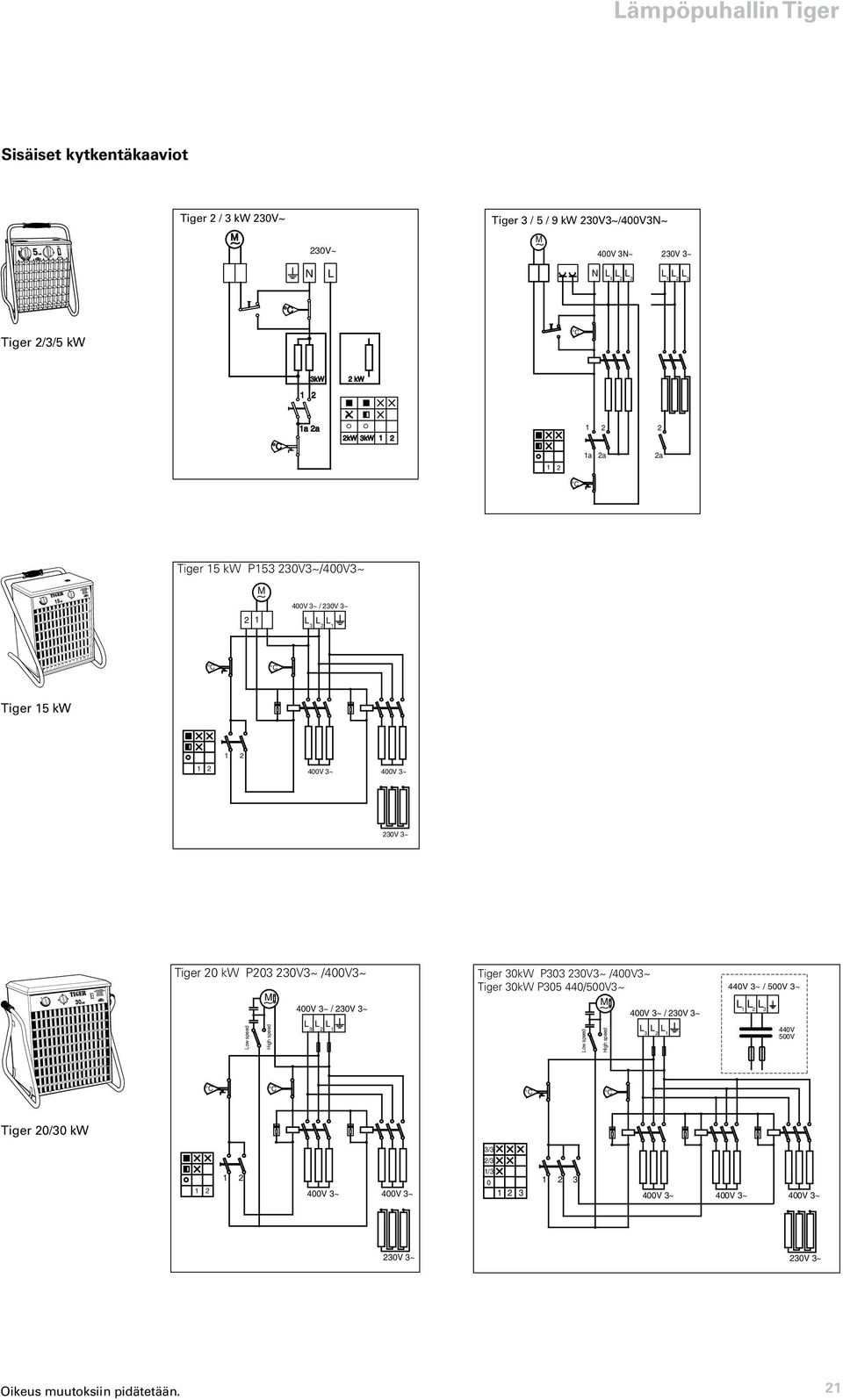 /400V3~ Low speed High speed / 30V 3~ L L L 3 1 Tiger 30kW P303 30V3~ /400V3~ Tiger 30kW P305 440/500V3~ Low speed High speed / 30V