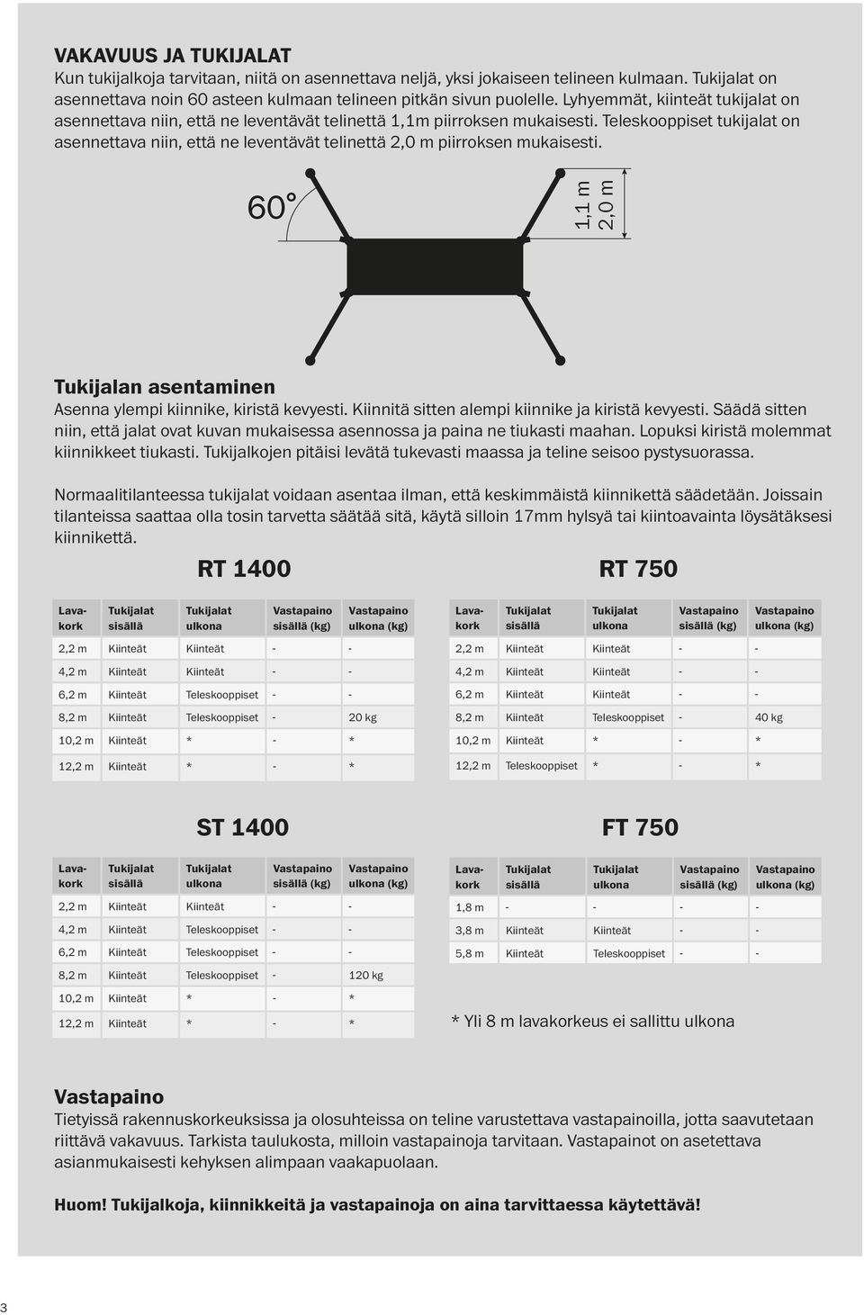 Teleskooppiset tukijalat on asennettava niin, että ne leventävät telinettä 2,0 m piirroksen mukaisesti. 60 1,1 m 2,0 m Tukijalan asentaminen Asenna ylempi kiinnike, kiristä kevyesti.