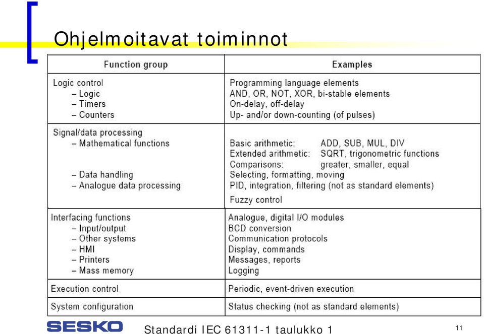 Standardi IEC