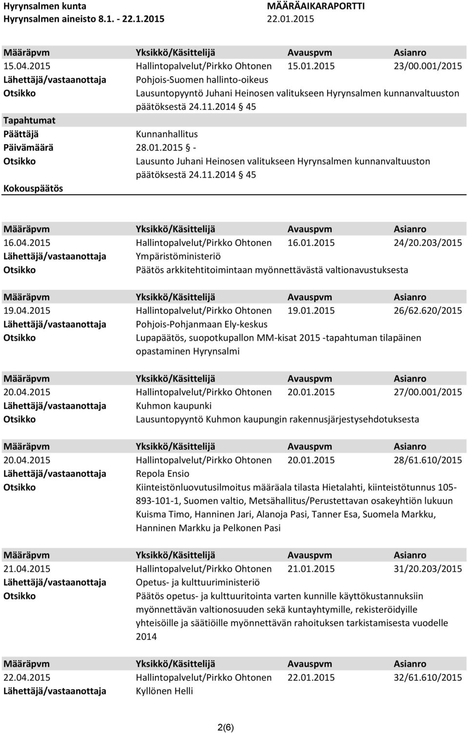 11.2014 45 16.04.2015 19.04.2015 20.04.2015 20.04.2015 21.04.2015 22.04.2015 Hallintopalvelut/Pirkko Ohtonen 16.01.2015 24/20.