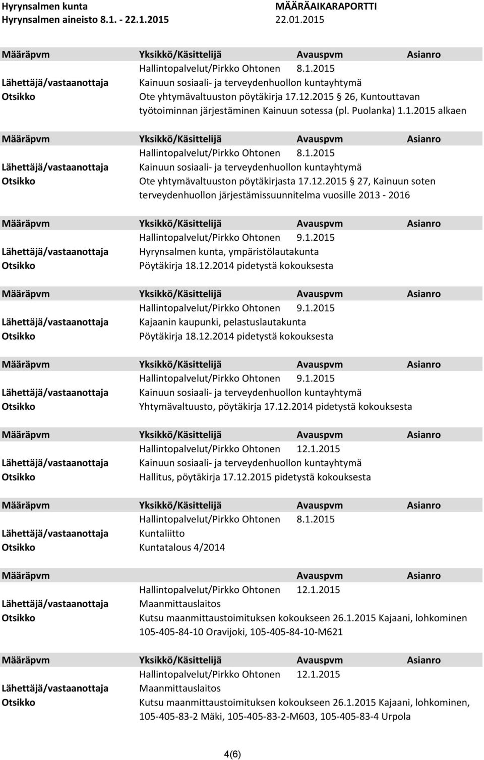 12.2014 pidetystä kokouksesta Yksikkö/Käsittelijä Avauspvm Hallintopalvelut/Pirkko Ohtonen 12.1.2015 Hallitus, pöytäkirja 17.12.2015 pidetystä kokouksesta Asianro Kuntatalous 4/2014 Avauspvm Asianro Hallintopalvelut/Pirkko Ohtonen 12.