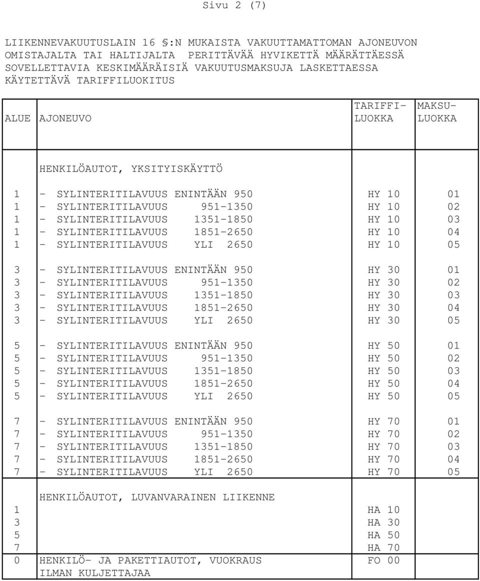 SYLINTERITILAVUUS 1351-1850 HY 10 03 1 - SYLINTERITILAVUUS 1851-2650 HY 10 04 1 - SYLINTERITILAVUUS YLI 2650 HY 10 05 3 - SYLINTERITILAVUUS ENINTÄÄN 950 HY 30 01 3 - SYLINTERITILAVUUS 951-1350 HY 30