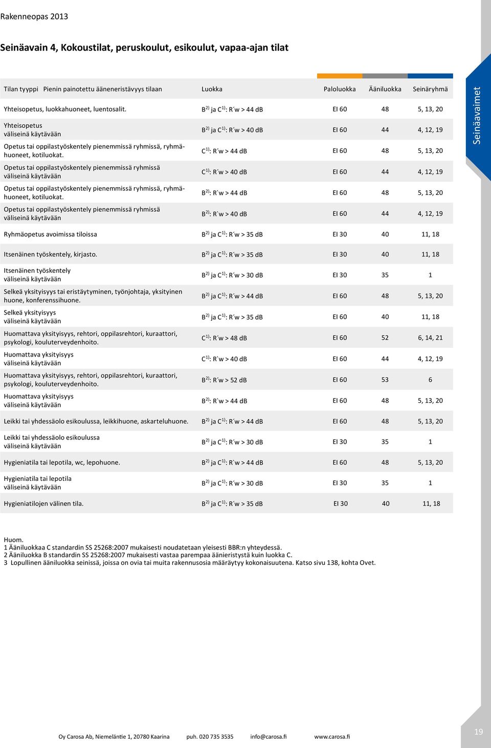 Opetus ti oppilstyöskentely pienemmissä ryhmissä väliseinä käytävään Opetus ti oppilstyöskentely pienemmissä ryhmissä, ryhmähuoneet, kotiluokt.