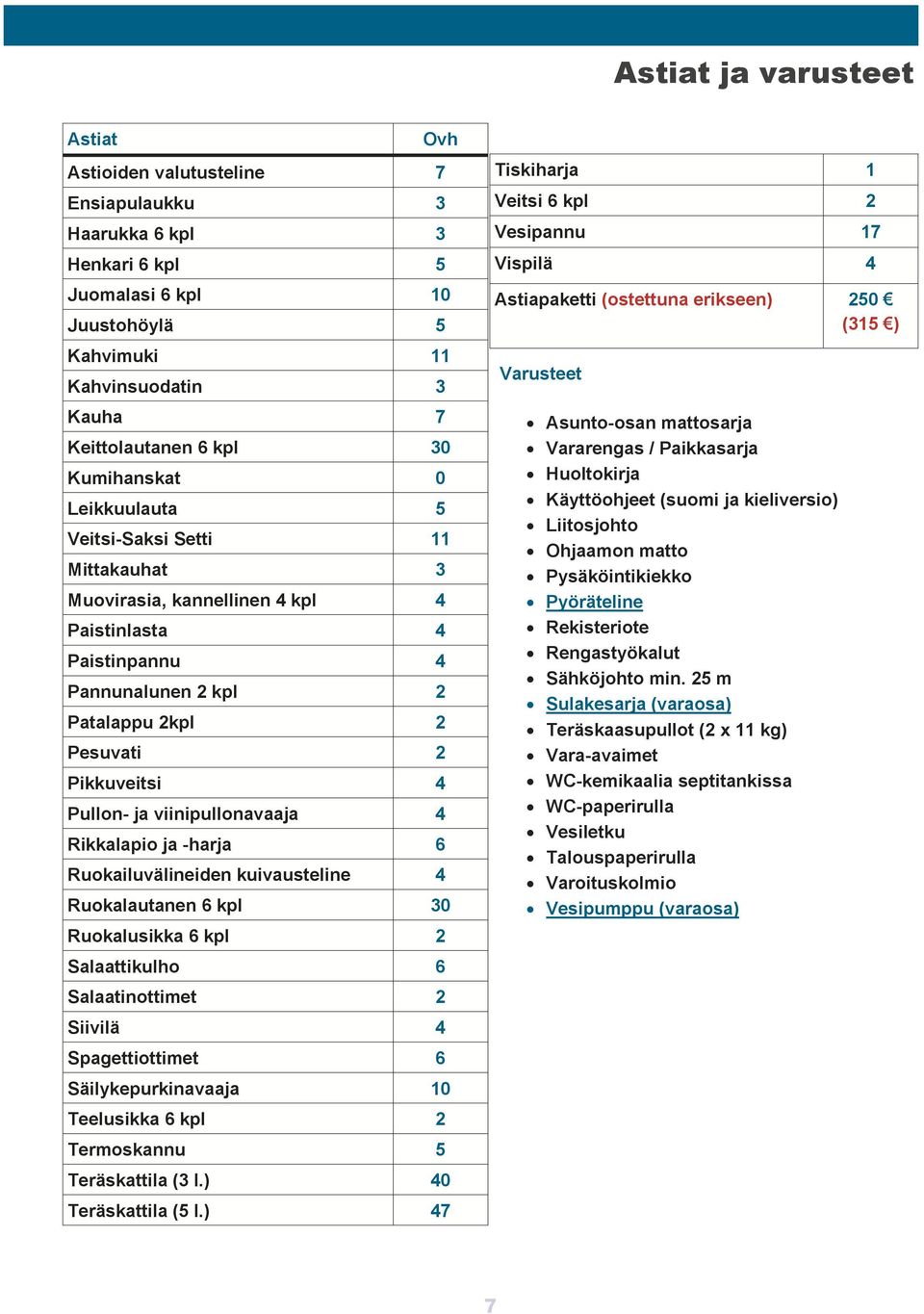 Pullon- ja viinipullonavaaja 4 Rikkalapio ja -harja 6 Ruokailuvälineiden kuivausteline 4 Ruokalautanen 6 kpl 30 Ruokalusikka 6 kpl 2 Salaattikulho 6 Salaatinottimet 2 Siivilä 4 Spagettiottimet 6