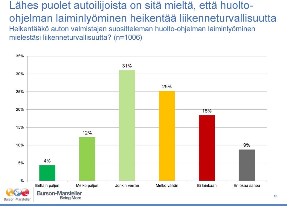 laiminlyöminen mielestäsi liikenneturvallisuutta?