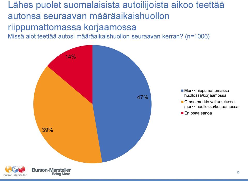 määräaikaishuollon seuraavan kerran?