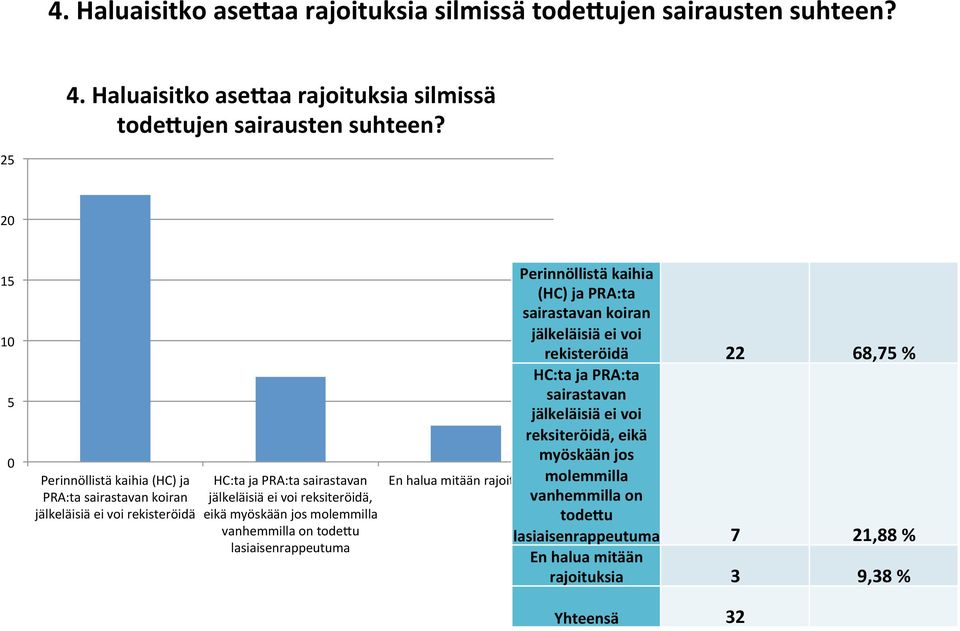 myöskään jos molemmilla vanhemmilla on todefu lasiaisenrappeutuma En halua mitään rajoituksia molemmilla Perinnöllistä kaihia (HC) ja PRA:ta sairastavan koiran jälkeläisiä ei