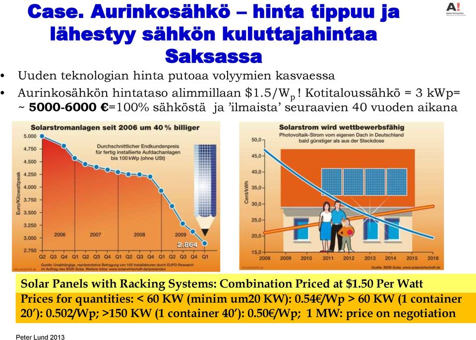 Kotitaloussähkö = 3 kwp= ~ 5000-6000 =100% sähköstä ja ilmaista seuraavien 40 vuoden aikana Solar Panels with Racking
