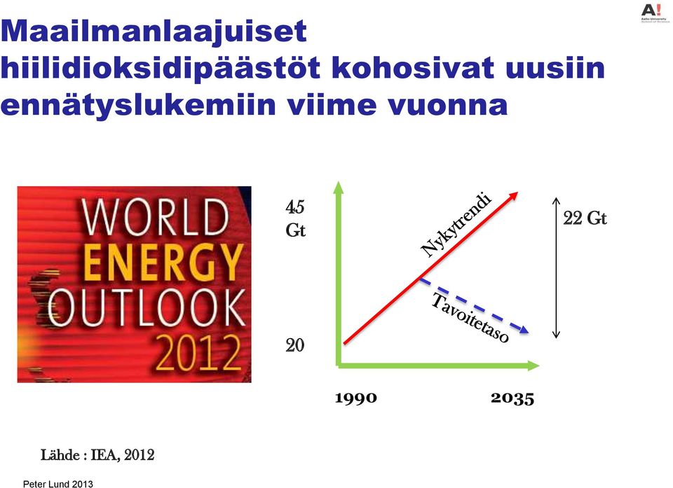 uusiin ennätyslukemiin viime