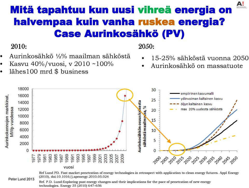 vuonna 2050 Aurinkosähkö on massatuote Ref Lund PD.