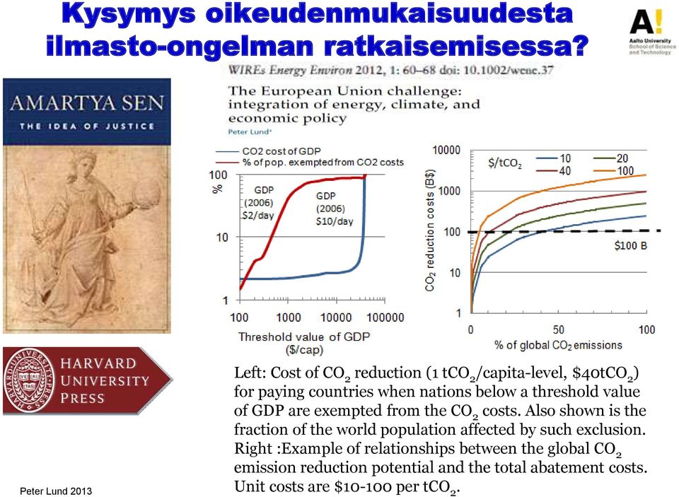 threshold value of GDP are exempted from the CO 2 costs.