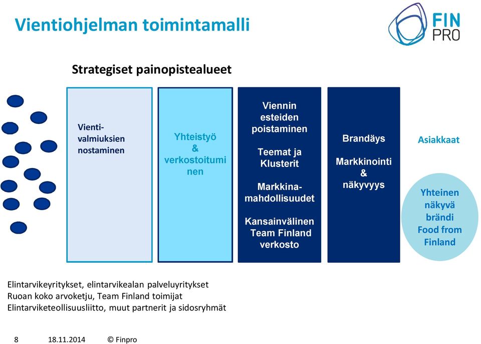 Markkinointi & näkyvyys Asiakkaat Yhteinen näkyvä brändi Food from Finland Elintarvikeyritykset, elintarvikealan