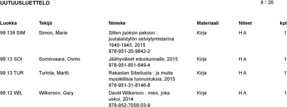 978-95-20-9842-2 99.3 SOI Soininvaara, Osmo Jäähyväiset eduskunnalle, 205 978-95-85-649-4 99.