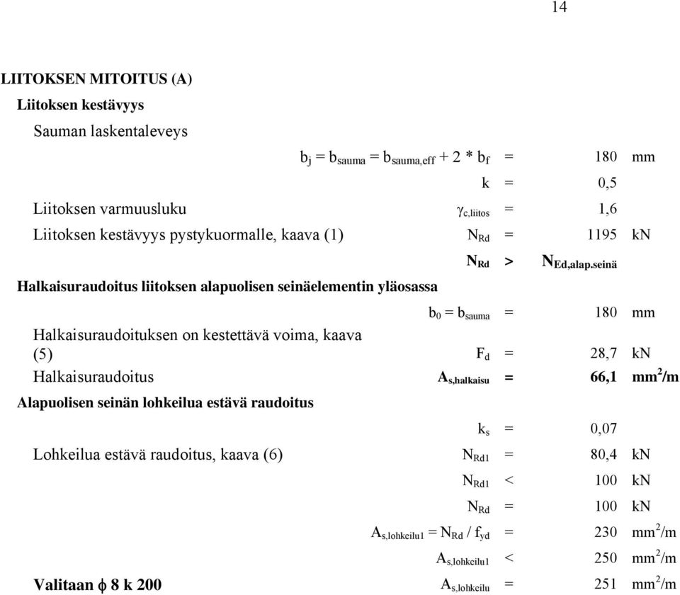 seinä b 0 = b sauma = 180 mm Halkaisuraudoituksen on kestettävä voima, kaava (5) F d = 28,7 kn Halkaisuraudoitus A s,halkaisu = 66,1 mm 2 /m Alapuolisen seinän lohkeilua