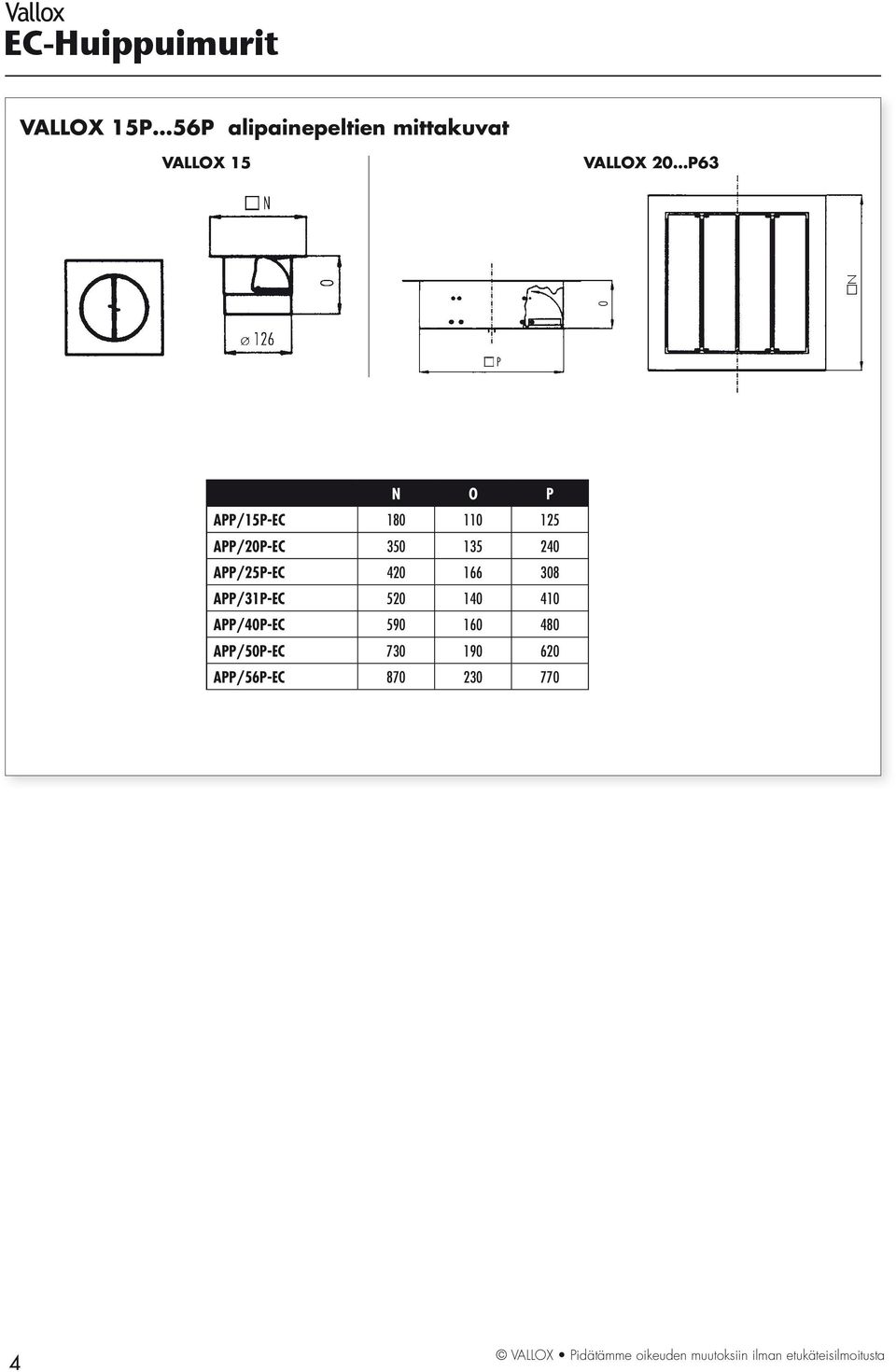 135 40 APP/5P-EC 40 166 308 APP/31P-EC 50 140 410