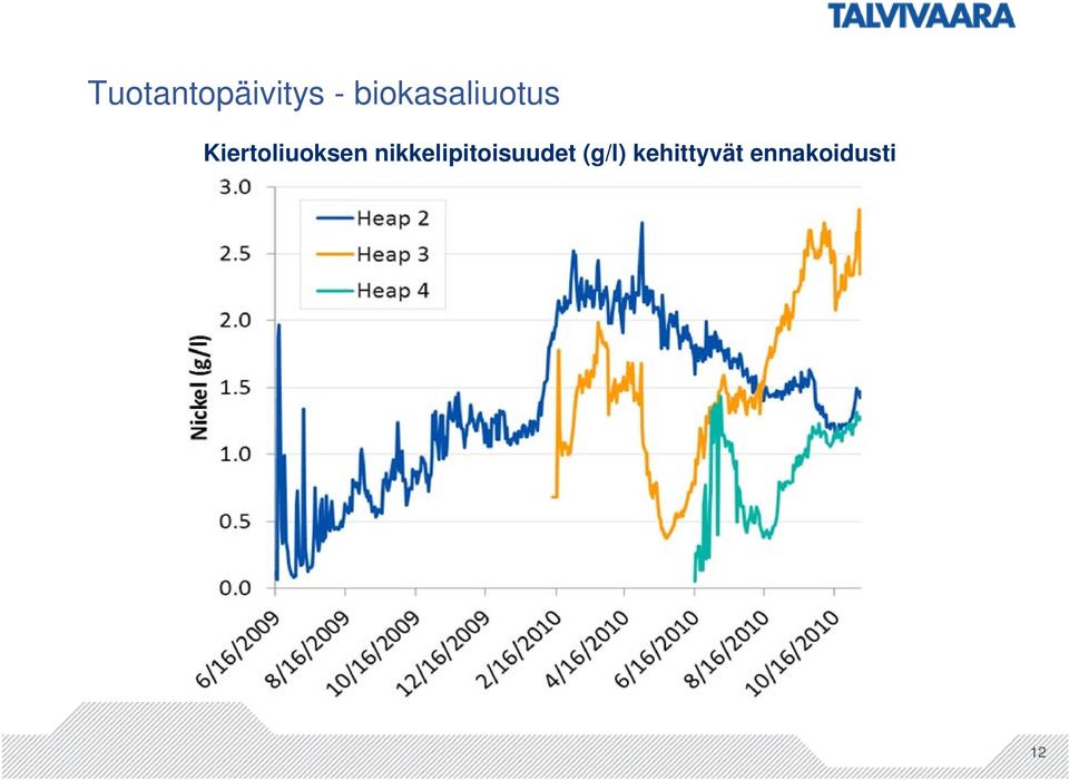 Kiertoliuoksen