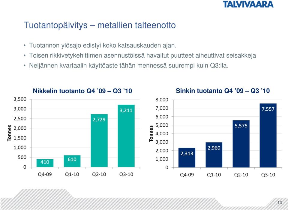 Toisen rikkivetykehittimen asennustöissä havaitut puutteet aiheuttivat