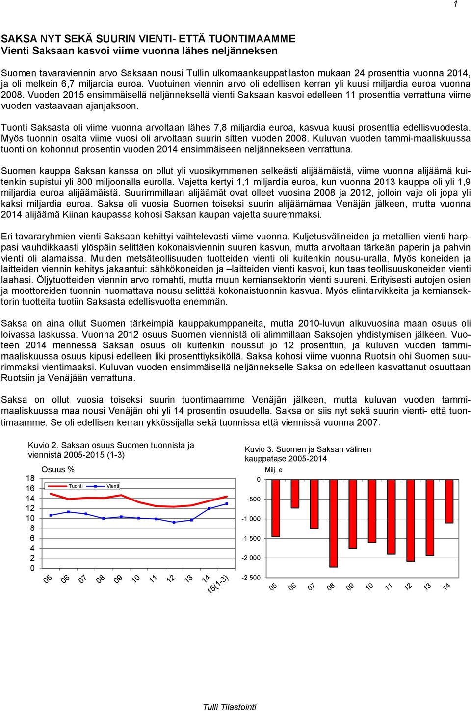 Vuoden 2015 ensimmäisellä neljänneksellä vienti Saksaan kasvoi edelleen 11 prosenttia verrattuna viime vuoden vastaavaan ajanjaksoon.