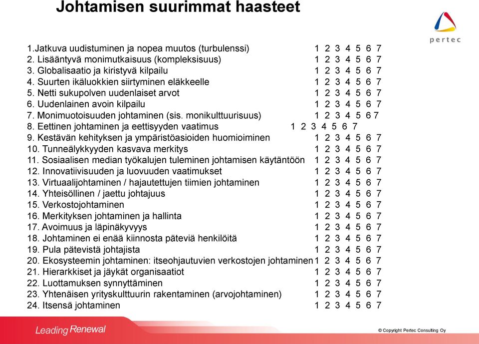 Uudenlainen avoin kilpailu 1 2 3 4 5 6 7 7. Monimuotoisuuden (sis. monikulttuurisuus) 1 2 3 4 5 6 7 8. Eettinen ja eettisyyden vaatimus 1 2 3 4 5 6 7 9.