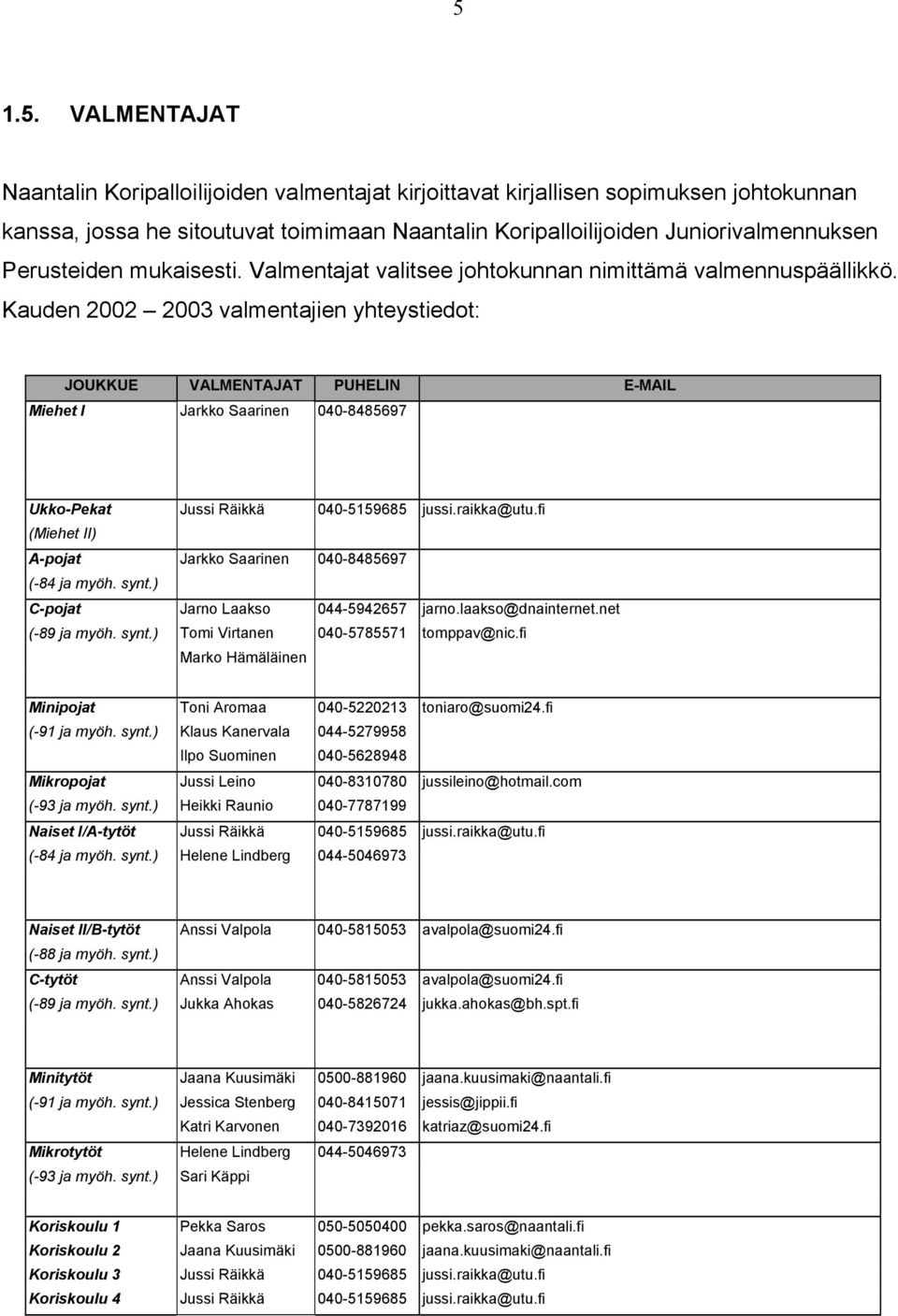 Kauden 2002 2003 valmentajien yhteystiedot: JOUKKUE VALMENTAJAT PUHELIN E-MAIL Miehet I Jarkko Saarinen 040-8485697 Ukko-Pekat Jussi Räikkä 040-5159685 jussi.raikka@utu.