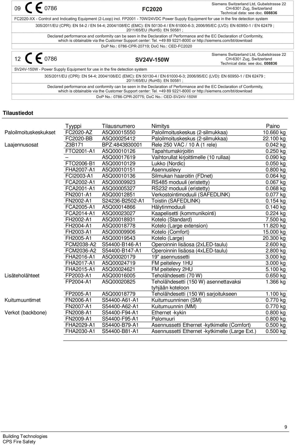 090 kg FTO2006-B A5Q000029 Lukko (Nordic) 0.050 kg FHA2007-A A5Q00005 Asennuslevy 0.00 kg FCI2003-A A5Q000036 Silmukan haaroitin (FDnet) 0.064 kg FCA2002-A A5Q00009923 RS45 moduuli (eristetty) 0.