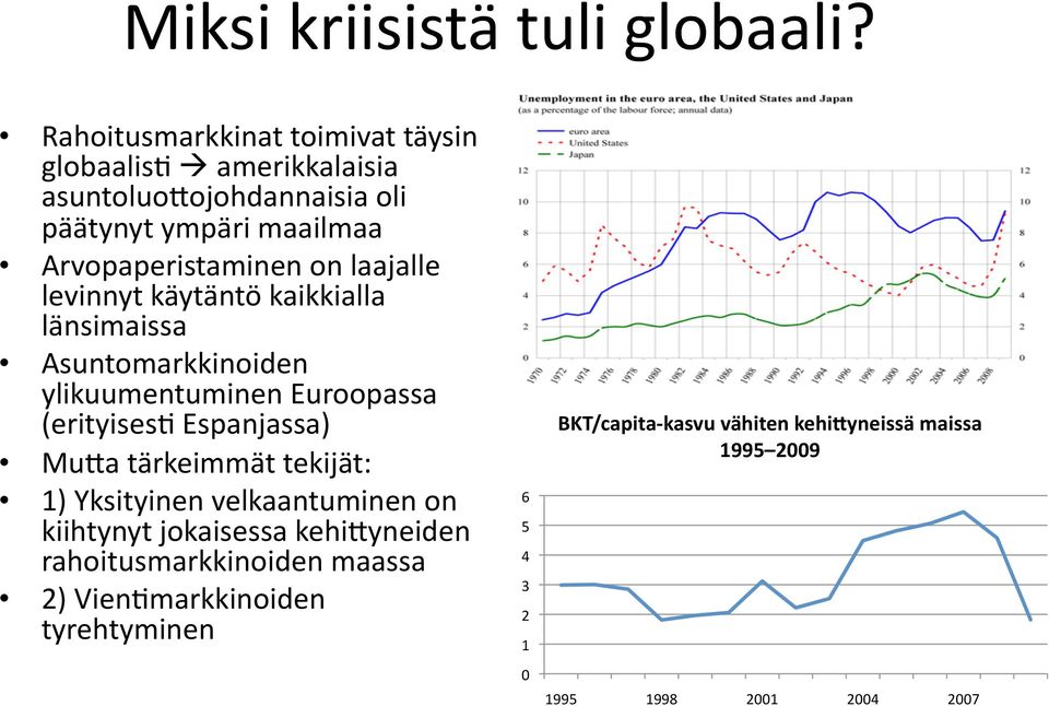 on laajalle levinnyt käytäntö kaikkialla länsimaissa Asuntomarkkinoiden ylikuumentuminen Euroopassa (erityisesk Espanjassa) MuRa