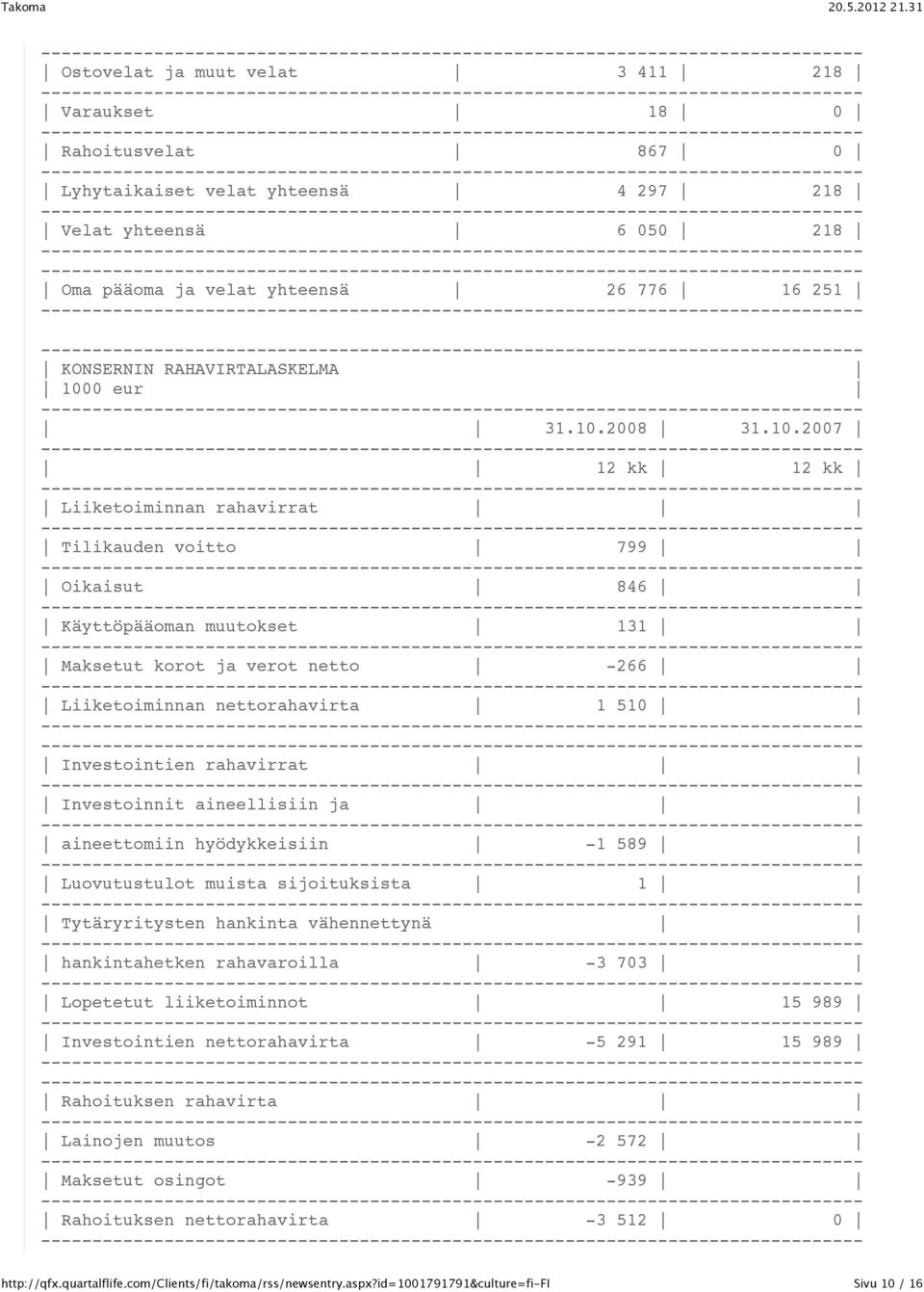 0 eur 31.10.