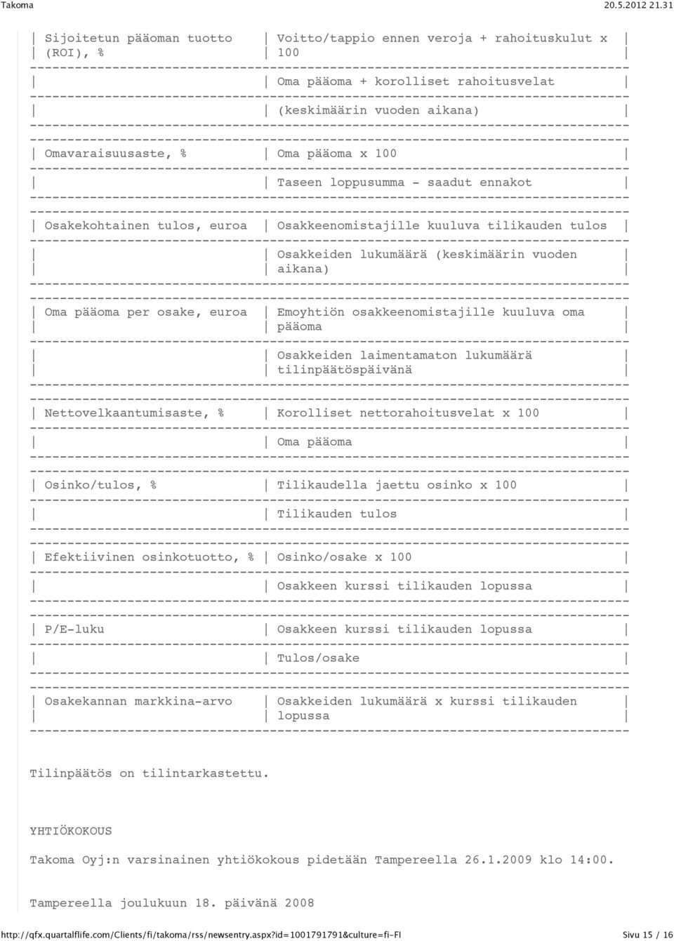 osakkeenomistajille kuuluva oma pääoma Osakkeiden laimentamaton lukumäärä tilinpäätöspäivänä Nettovelkaantumisaste, % Korolliset nettorahoitusvelat x 100 Oma pääoma Osinko/tulos, % Tilikaudella