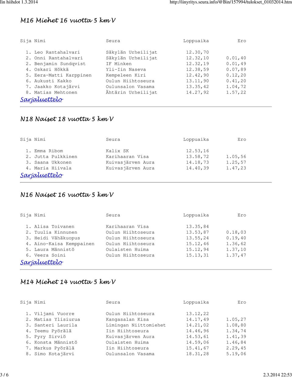 Jaakko Kotajärvi Oulunsalon Vasama 13.35,42 1.04,72 8. Matias Mehtonen Ähtärin Urheilijat 14.27,92 1.57,22 N18 Naiset 18 vuotta 5 km V 1. Emma Ribom Kalix SK 12.53,16 2.