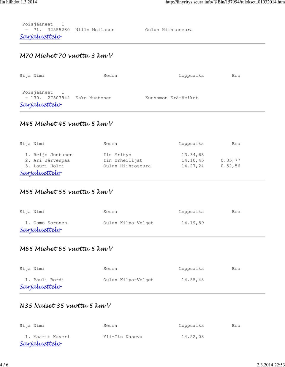 Ari Järvenpää Iin Urheilijat 14.10,45 0.35,77 3. Lauri Holmi Oulun Hiihtoseura 14.27,24 0.52,56 M55 Miehet 55 vuotta 5 km V 1.
