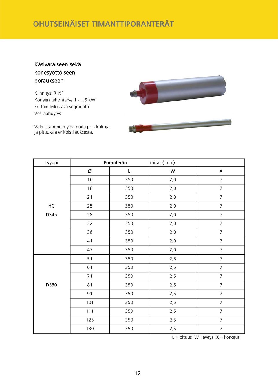 Tyyppi Poranterän mitat ( mm) Ø L W X 16 350 2,0 7 18 350 2,0 7 21 350 2,0 7 HC 25 350 2,0 7 DS45 28 350 2,0 7 32 350 2,0 7 36 350 2,0 7