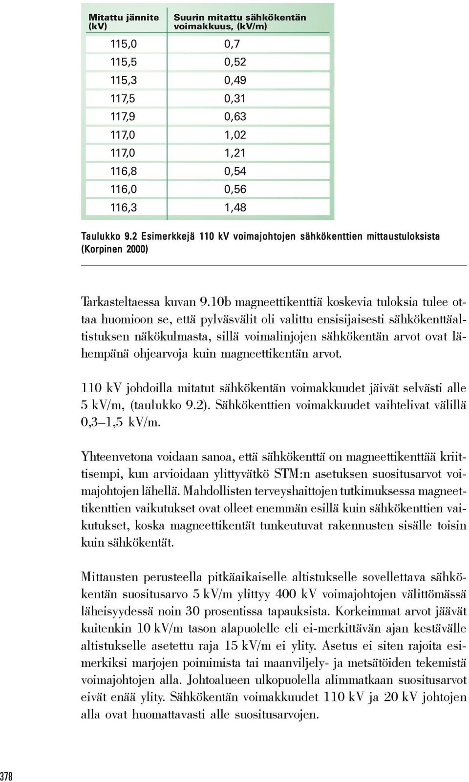 10b magneettikenttiä koskevia tuloksia tulee ottaa huomioon se, että pylväsvälit oli valittu ensisijaisesti sähkökenttäaltistuksen näkökulmasta, sillä voimalinjojen sähkökentän arvot ovat lähempänä