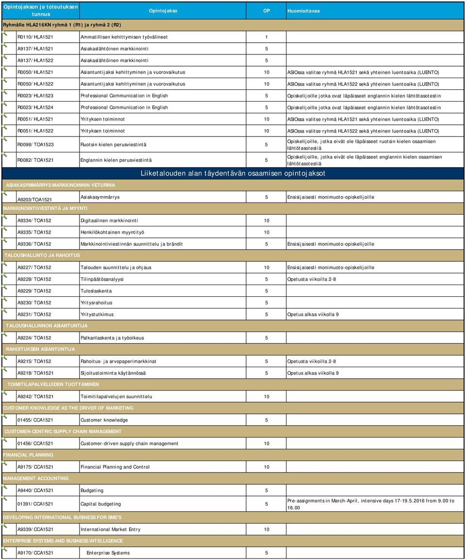 valitse ryhmä HLA1522 sekä yhteinen luentoaika (LUENTO) R0023/HLA1523 Professional Communication in English 5 Opiskelijoille jotka ovat läpäisseet englannin kielen lähtötasotestin R0023/HLA1524