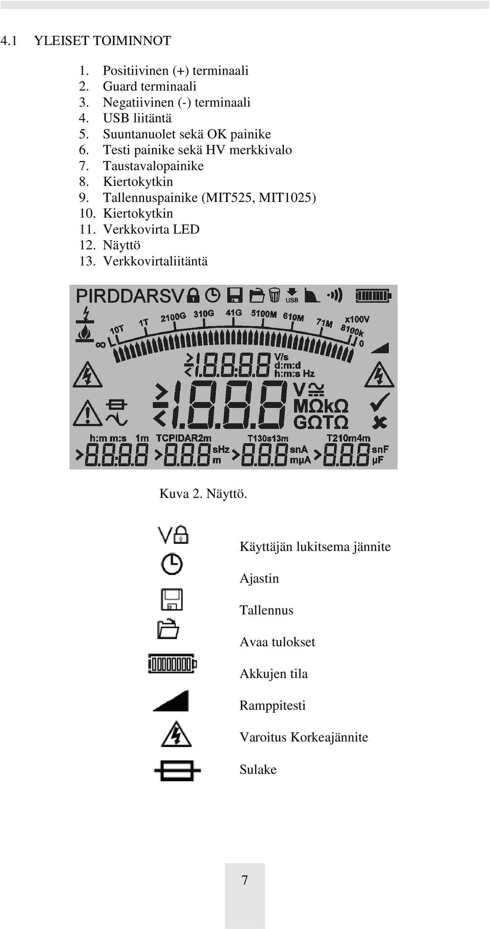 Kiertokytkin 9. Tallennuspainike (MIT525, MIT1025) 10. Kiertokytkin 11. Verkkovirta LED 12. Näyttö 13.