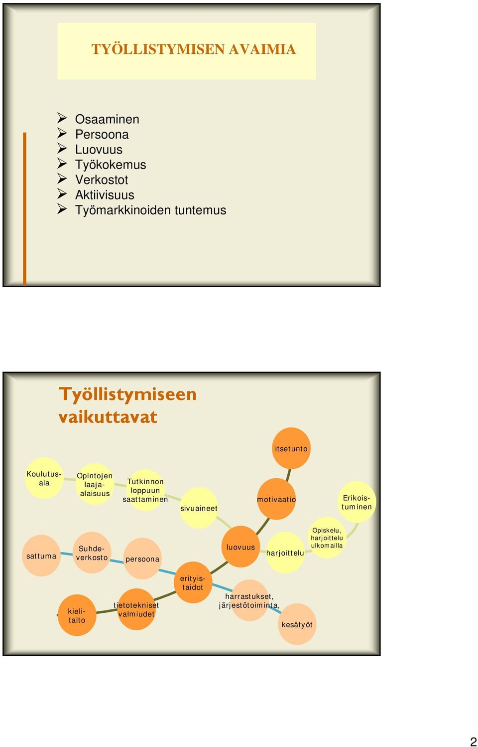 sivuaineet motivaatio Koulutusala Erikoistuminen sattuma Suhdeverkosto persoona luovuus harjoittelu