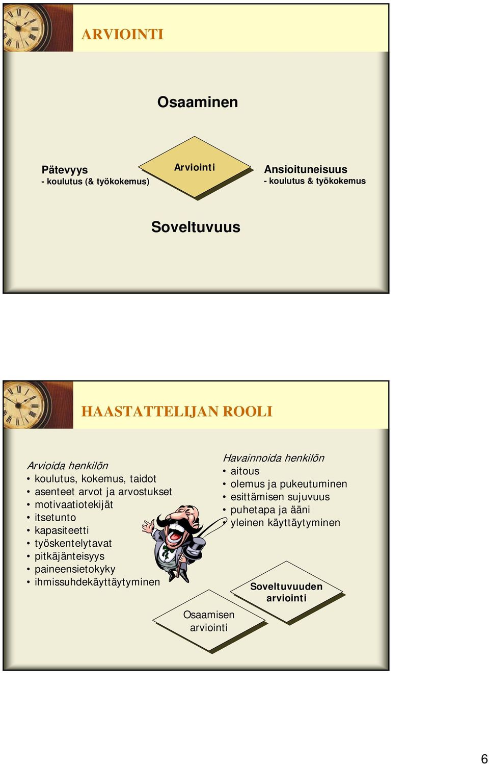 itsetunto kapasiteetti työskentelytavat pitkäjänteisyys paineensietokyky ihmissuhdekäyttäytyminen Osaamisen arviointi