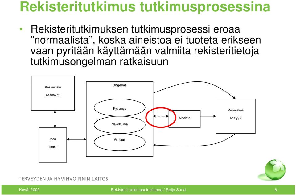 rekisteritietoja tutkimusongelman tki ratkaisuun Keskustelu Ongelma Asemointi Kysymys