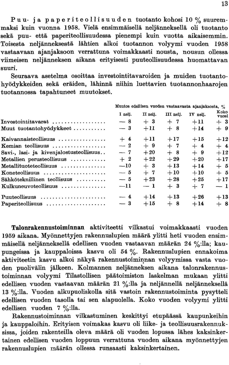 Toisesta neljänneksestä lähtien alkoi tuotannon volyymi vuoden 1958 vastaavaan ajanjaksoon verrattuna voimakkaasti nousta, nousun ollessa viimeisen neljänneksen aikana erityisesti puuteollisuudessa