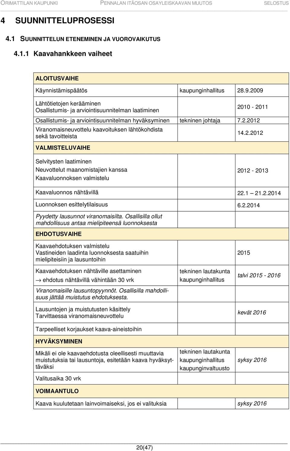 2.2012 Selvitysten laatiminen Neuvottelut maanomistajien kanssa Kaavaluonnoksen valmistelu 2012-2013 Kaavaluonnos nähtävillä 22.1 21.2.2014 Luonnoksen esittelytilaisuus 6.2.2014 Pyydetty lausunnot viranomaisilta.