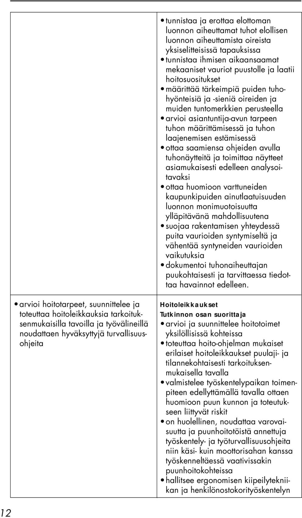 estämisessä ottaa saamiensa ohjeiden avulla tuhonäytteitä ja toimittaa näytteet asiamukaisesti edelleen analysoitavaksi ottaa huomioon varttuneiden kaupunkipuiden ainutlaatuisuuden luonnon