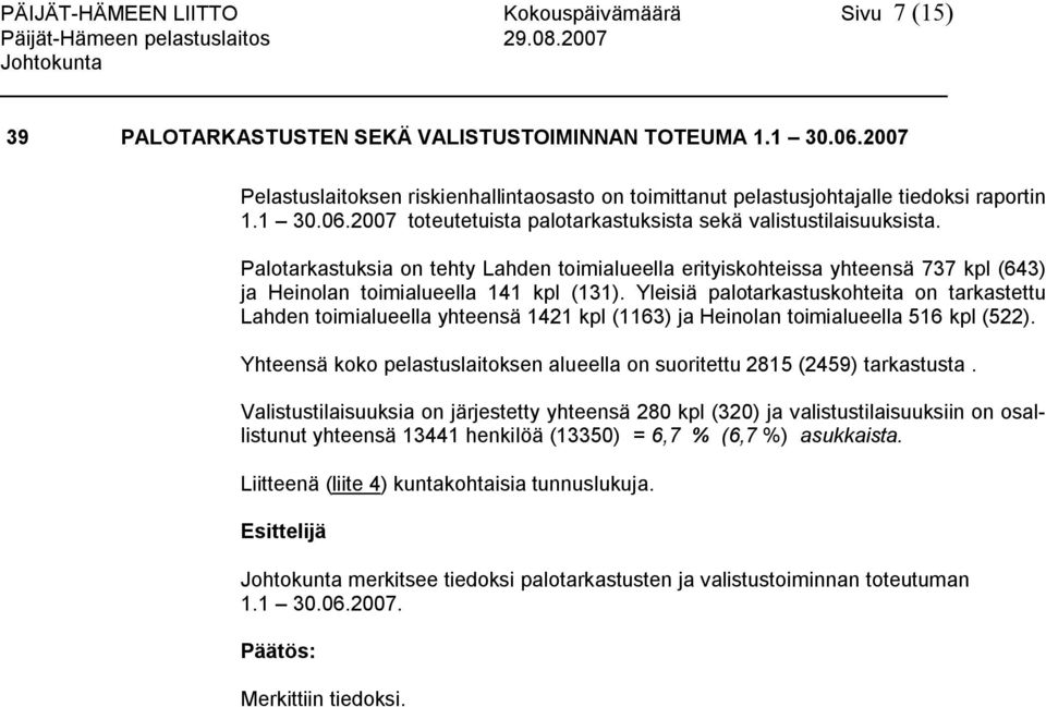 Palotarkastuksia on tehty Lahden toimialueella erityiskohteissa yhteensä 737 kpl (643) ja Heinolan toimialueella 141 kpl (131).