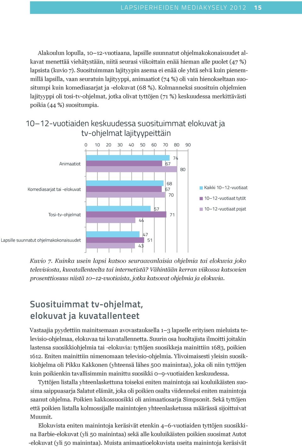 Suosituimman lajityypin asema ei enää ole yhtä selvä kuin pienemmillä lapsilla, vaan seuratuin lajityyppi, animaatiot (74 %) oli vain hienokseltaan suositumpi kuin komediasarjat ja -elokuvat (68 %).
