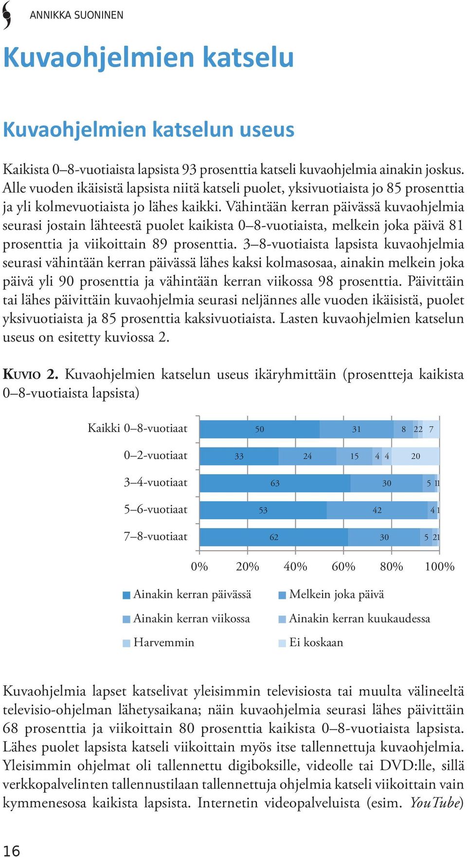 Vähintään kerran päivässä kuvaohjelmia seurasi jostain lähteestä puolet kaikista 0 8-vuotiaista, melkein joka päivä 81 prosenttia ja viikoittain 89 prosenttia.