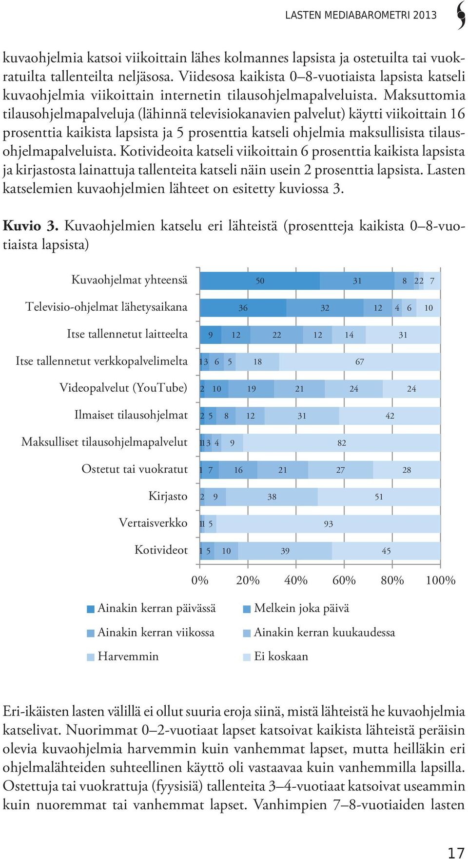 Maksuttomia tilausohjelmapalveluja (lähinnä televisiokanavien palvelut) käytti viikoittain 16 prosenttia kaikista lapsista ja 5 prosenttia katseli ohjelmia maksullisista tilausohjelmapalveluista.