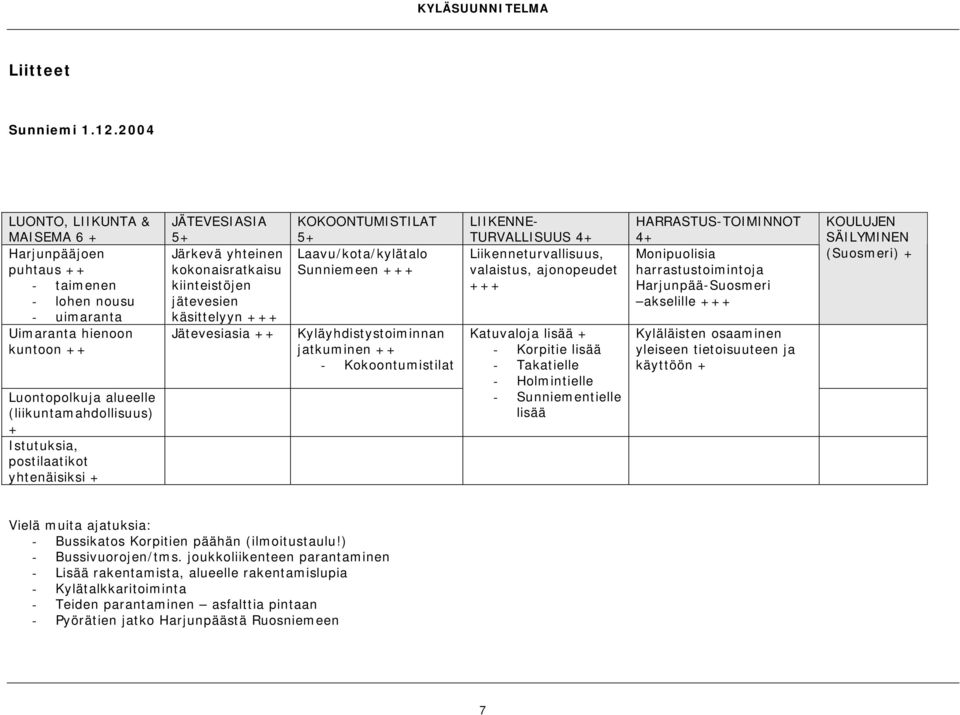 yhtenäisiksi JÄTEVESIASIA 5 Järkevä yhteinen kokonaisratkaisu kiinteistöjen jätevesien käsittelyyn Jätevesiasia KOKOONTUMISTILAT 5 Laavu/kota/kylätalo Sunniemeen Kyläyhdistystoiminnan jatkuminen -