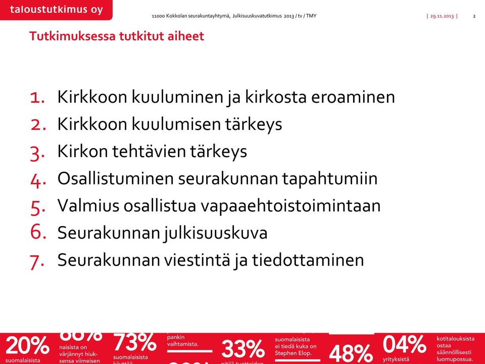 Kirkon tehtävien tärkeys 4. Osallistuminen seurakunnan tapahtumiin 5.