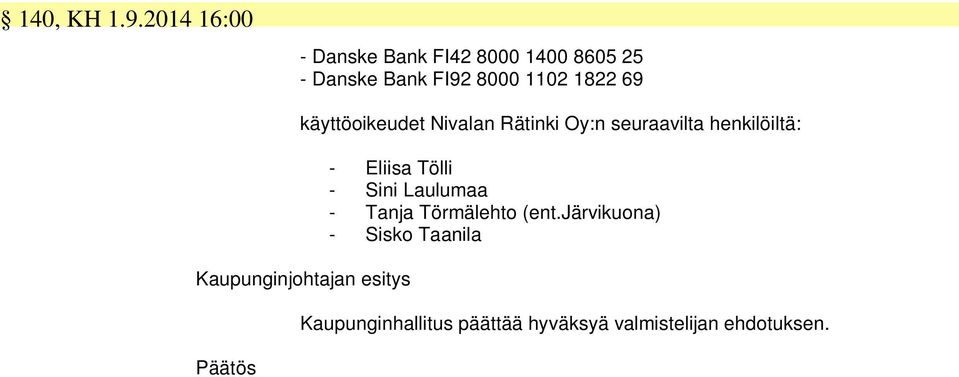 1102 1822 69 käyttöoikeudet Nivalan Rätinki Oy:n seuraavilta henkilöiltä: -