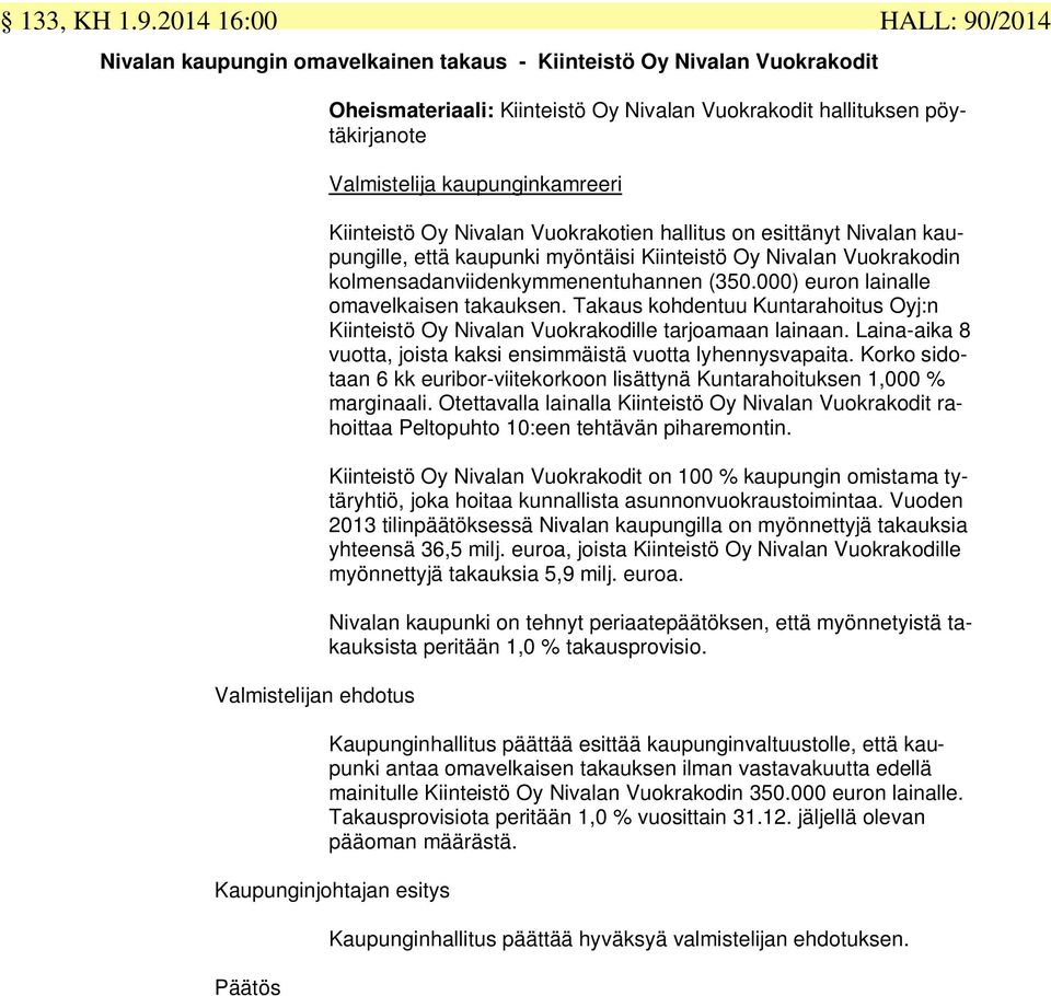 kaupunginkamreeri Kiinteistö Oy Nivalan Vuokrakotien hallitus on esittänyt Nivalan kaupungille, että kaupunki myöntäisi Kiinteistö Oy Nivalan Vuokrakodin kolmensadanviidenkymmenentuhannen (350.