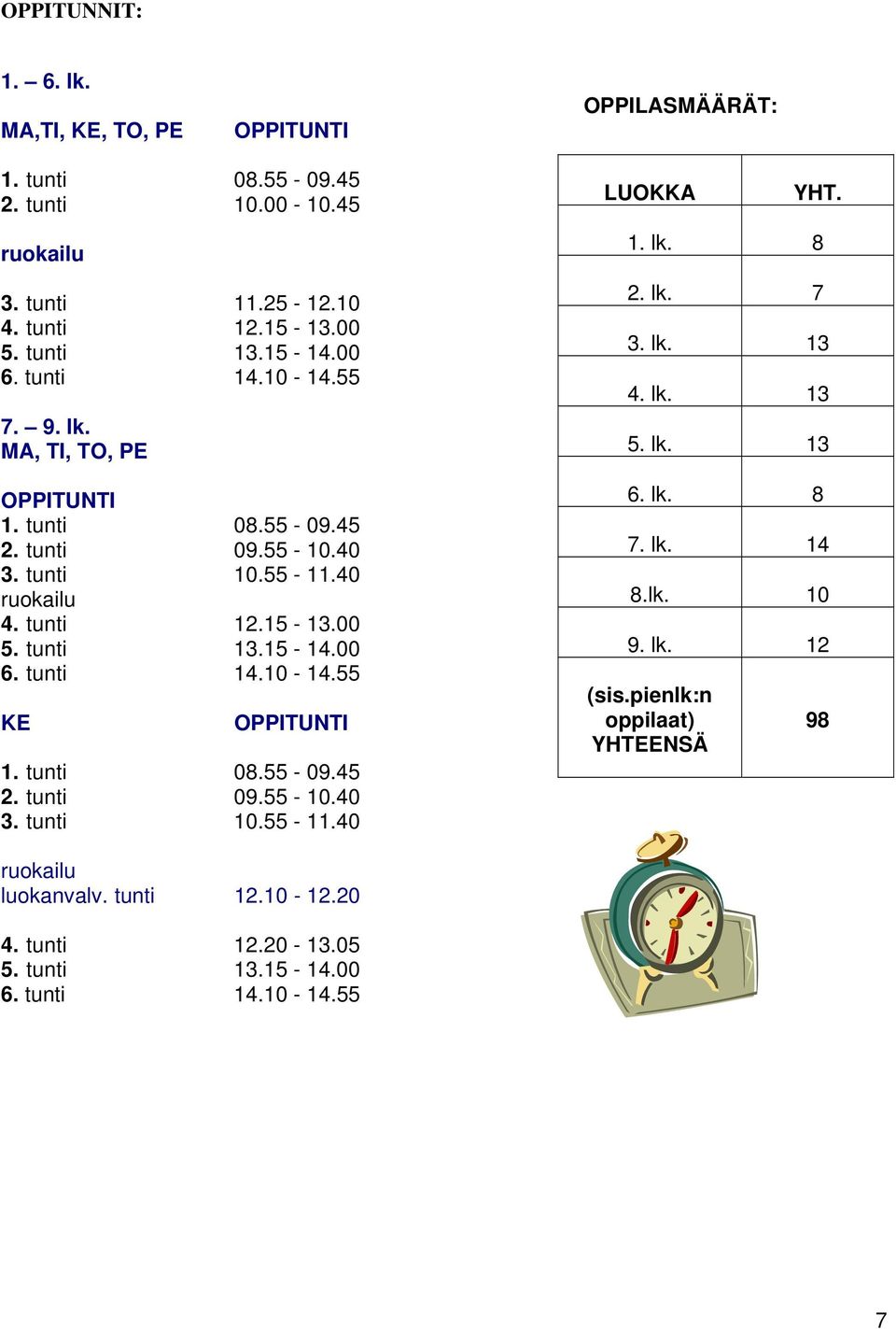 15-14.00 6. tunti 14.10-14.55 KE OPPITUNTI 1. tunti 08.55-09.45 2. tunti 09.55-10.40 3. tunti 10.55-11.40 LUOKKA YHT. 1. lk. 8 2. lk. 7 3. lk. 13 4. lk. 13 5. lk. 13 6.