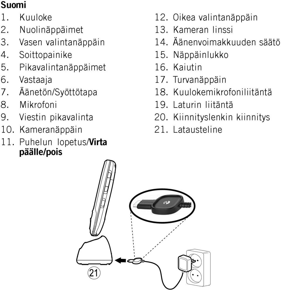 Puhelun lopetus/virta päälle/pois 12. Oikea valintanäppäin 13. Kameran linssi 14. Äänenvoimakkuuden säätö 15.